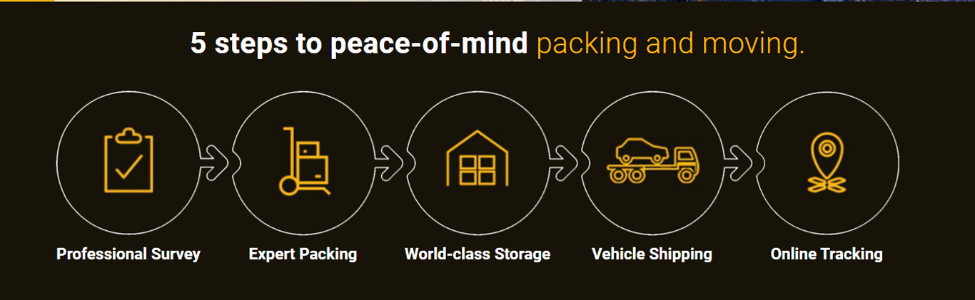 5 steps to peace-of-mind packing and moving.
